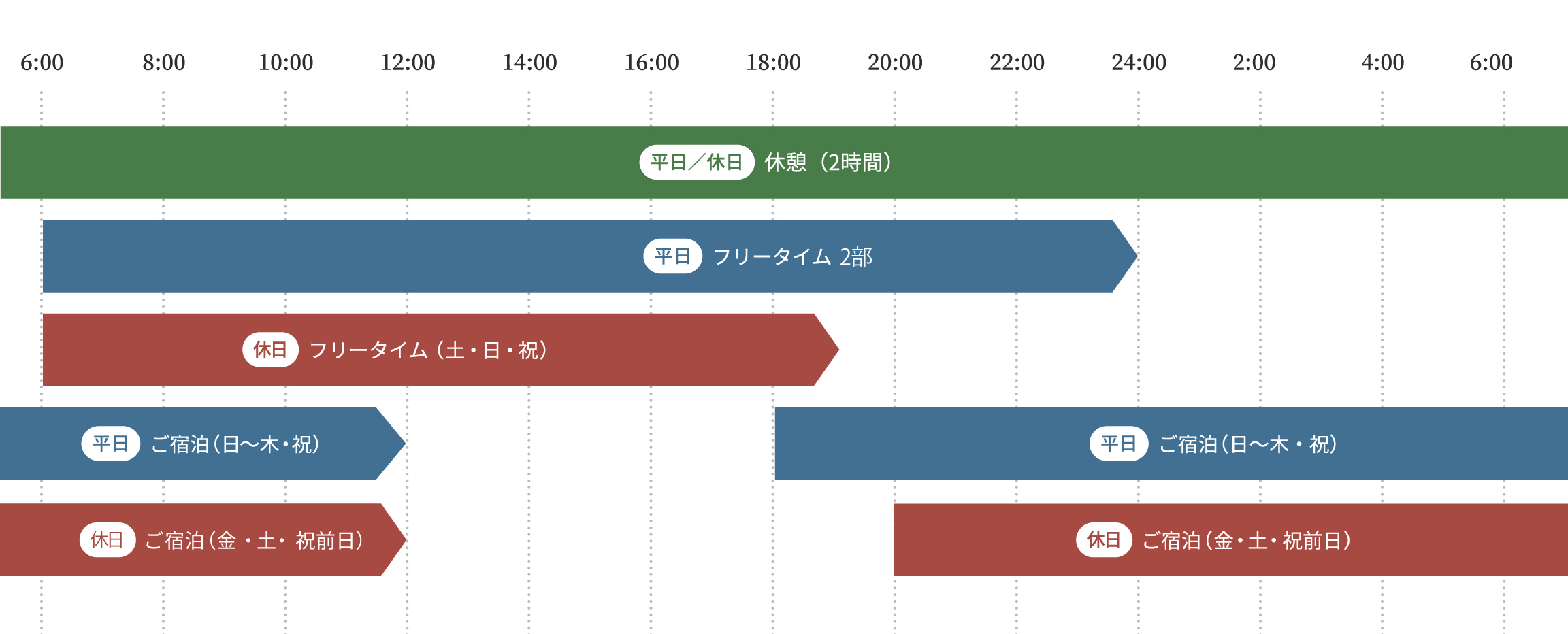 タイムテーブル