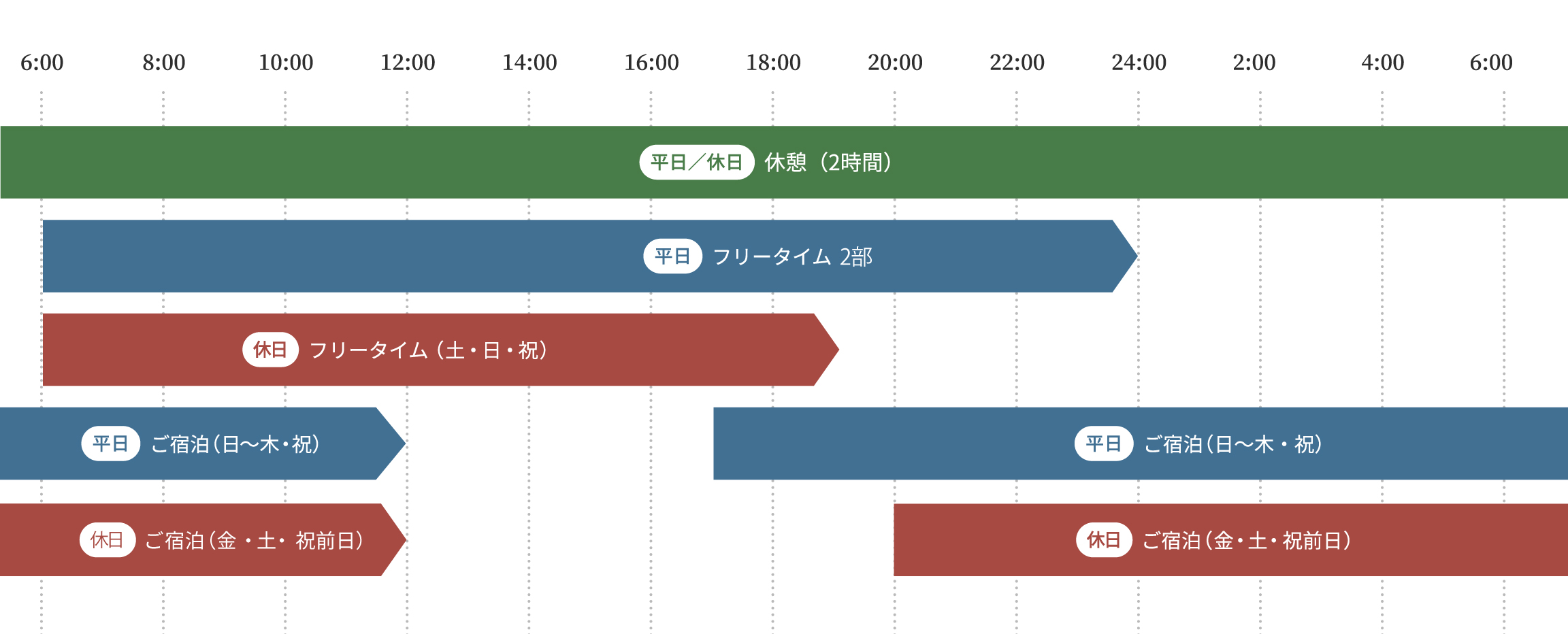 タイムテーブル